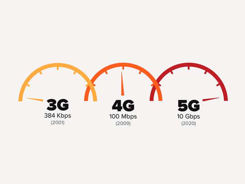 3G 4G 5G Arrivée de la 5G : comment va-t-elle changer notre quotidien ?