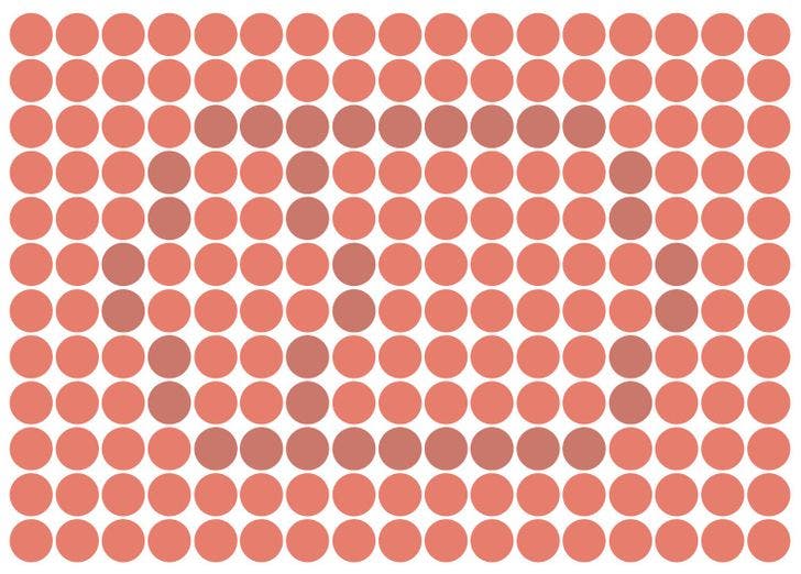 cylindre 1 Seule 1 personne sur 10 réussit à voir le carré caché parmi les ronds. En êtes-vous capables ?