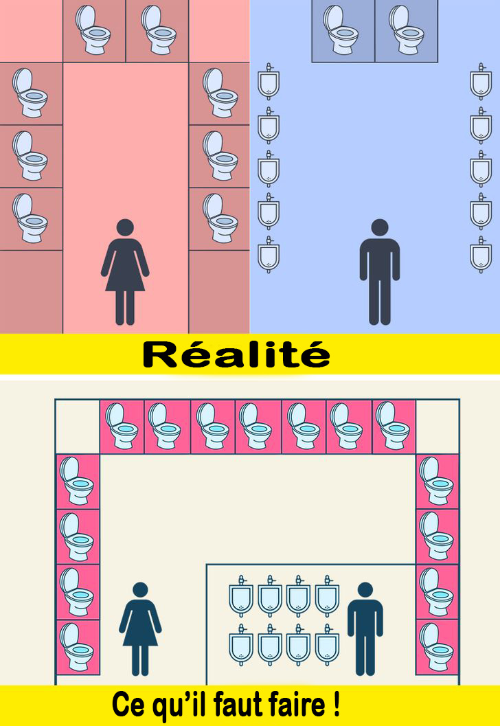 Pourquoi les femmes doivent elles attendre plus longtemps pour utiliser les toilettes publiques 3 1 Pourquoi les femmes doivent-elles attendre plus longtemps pour utiliser les toilettes publiques ?