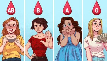 La relation entre les traits de personnalité et le groupe sanguin 