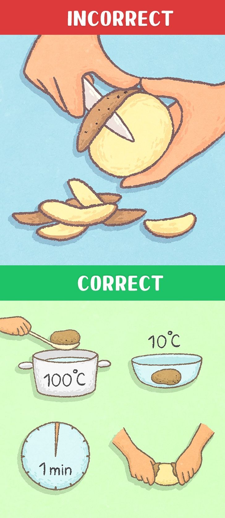 Comment éplucher des pommes de terre en moins de temps qu'il n'en faut pour trouver un couteau