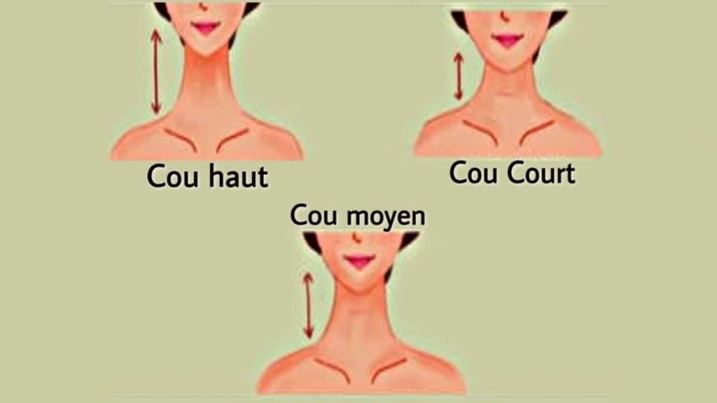 Voici ce que la taille de votre cou révèle sur votre personnalité Voici ce que la taille de votre cou révèle sur votre personnalité