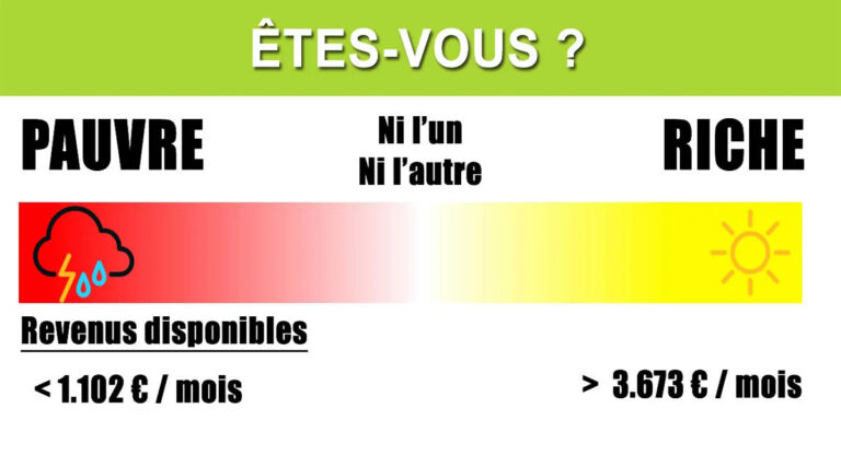 argent mauvaises habitudes financieres